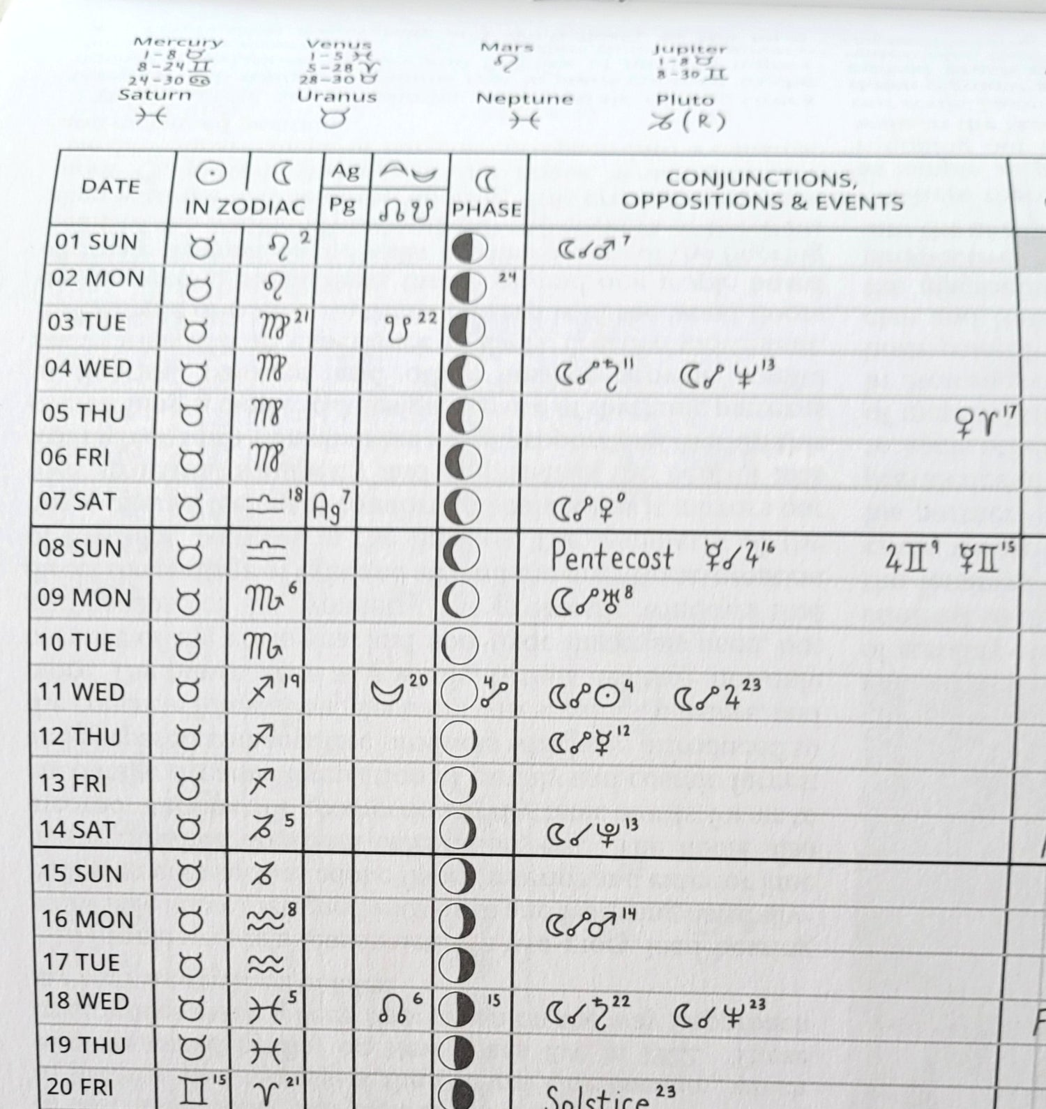 2026 Stella Natura Biodynamic Planting Calendar